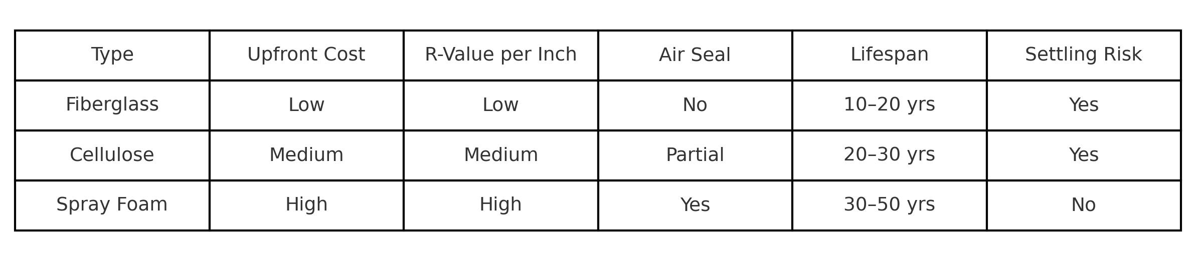 spray_foam_comparison_table_updated